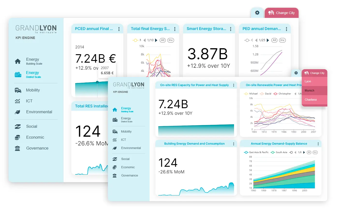 UI-UX Screendesign Dashboard